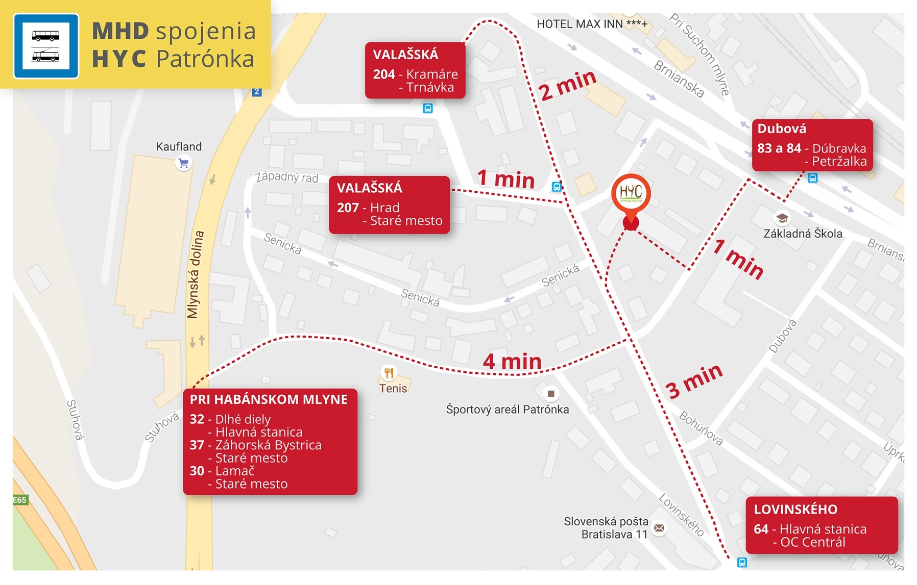Popup mhd patronka